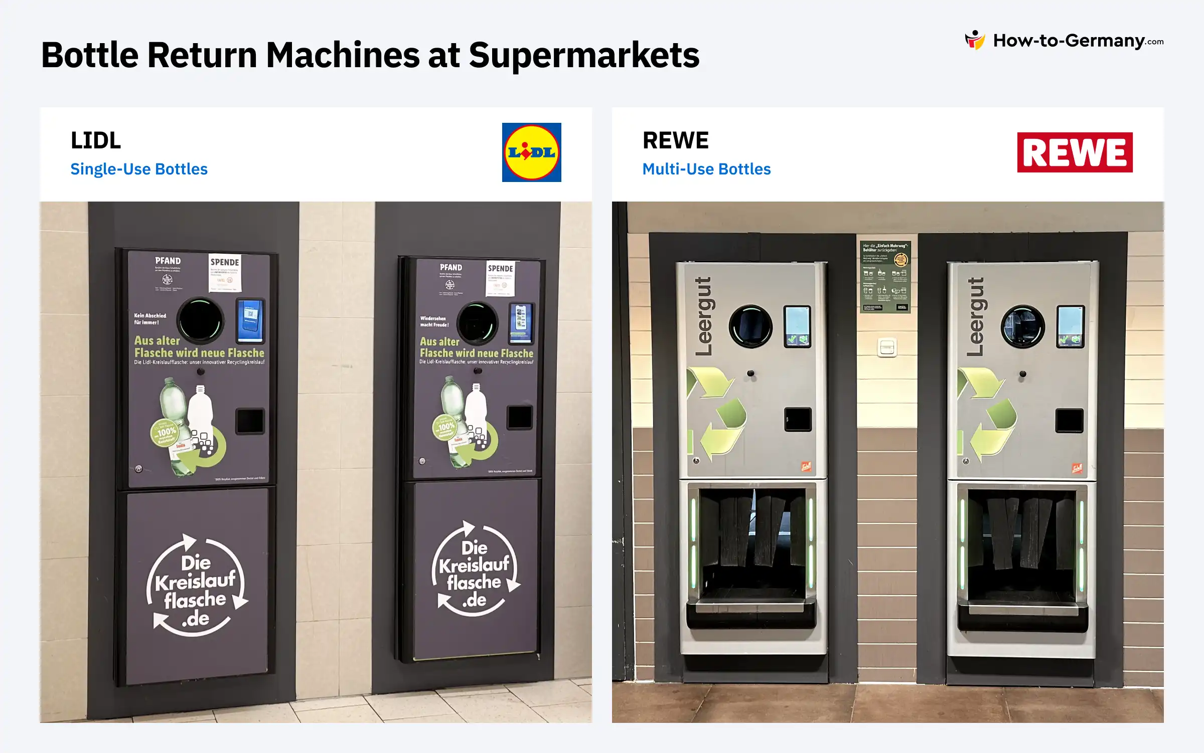 Pfand in Germany A Guide to the Bottle Return System