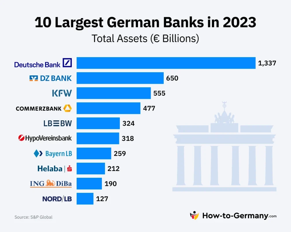 Best Bank Accounts in Germany in 2025 Guide for Expats
