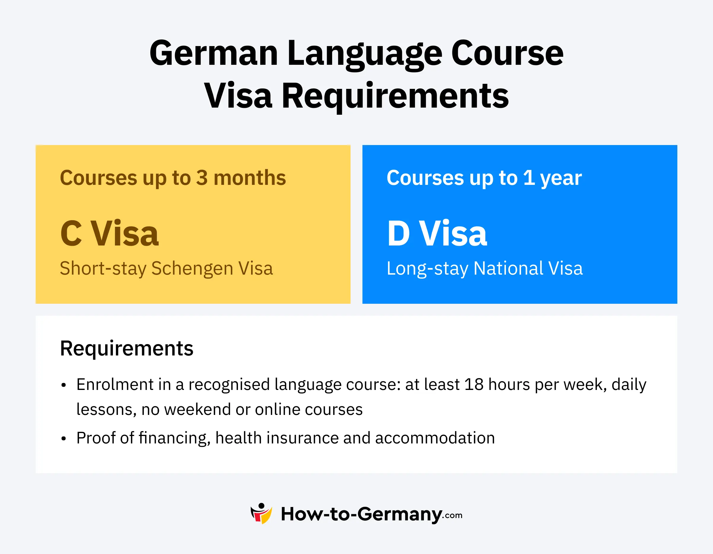 German Language Course Visa Requirements