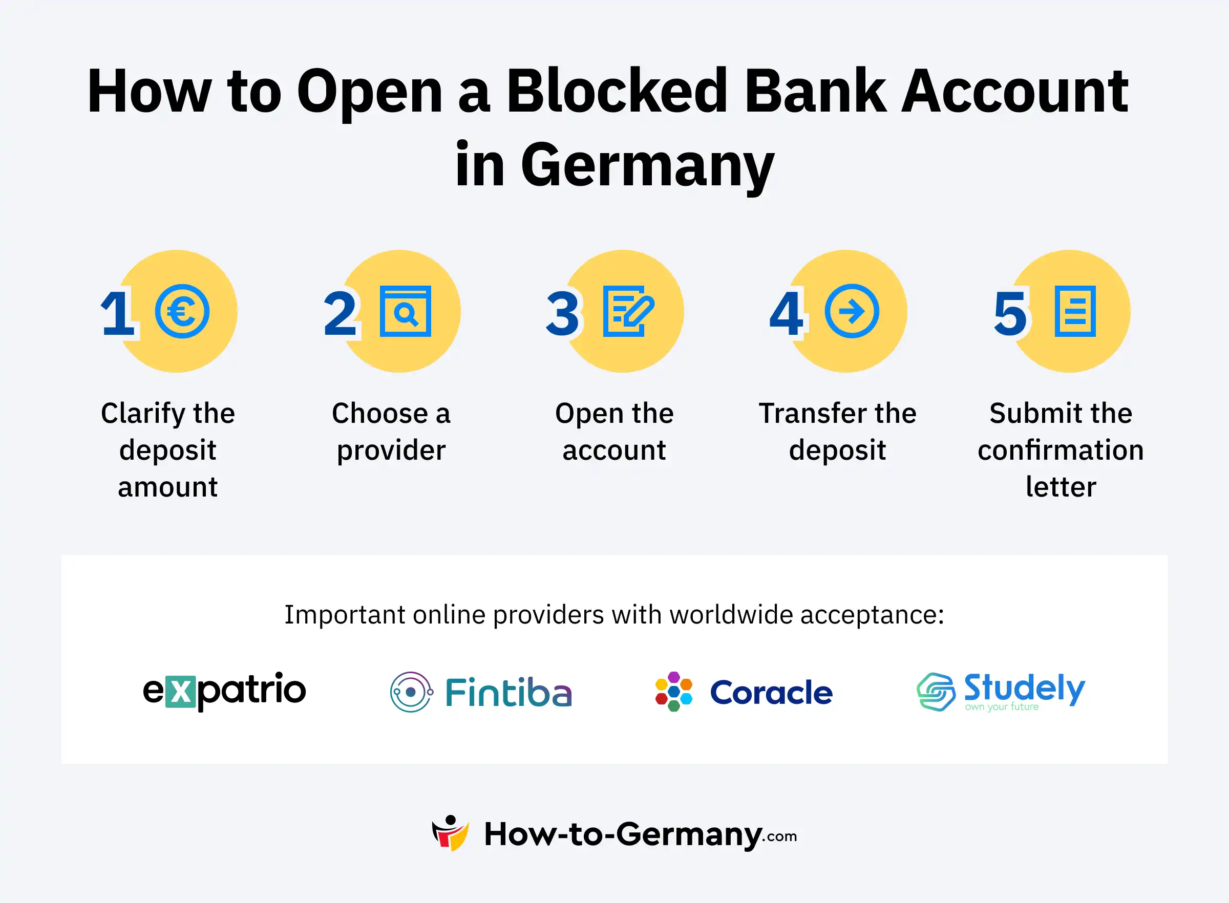 How to Open a Blocked Bank Account in Germany