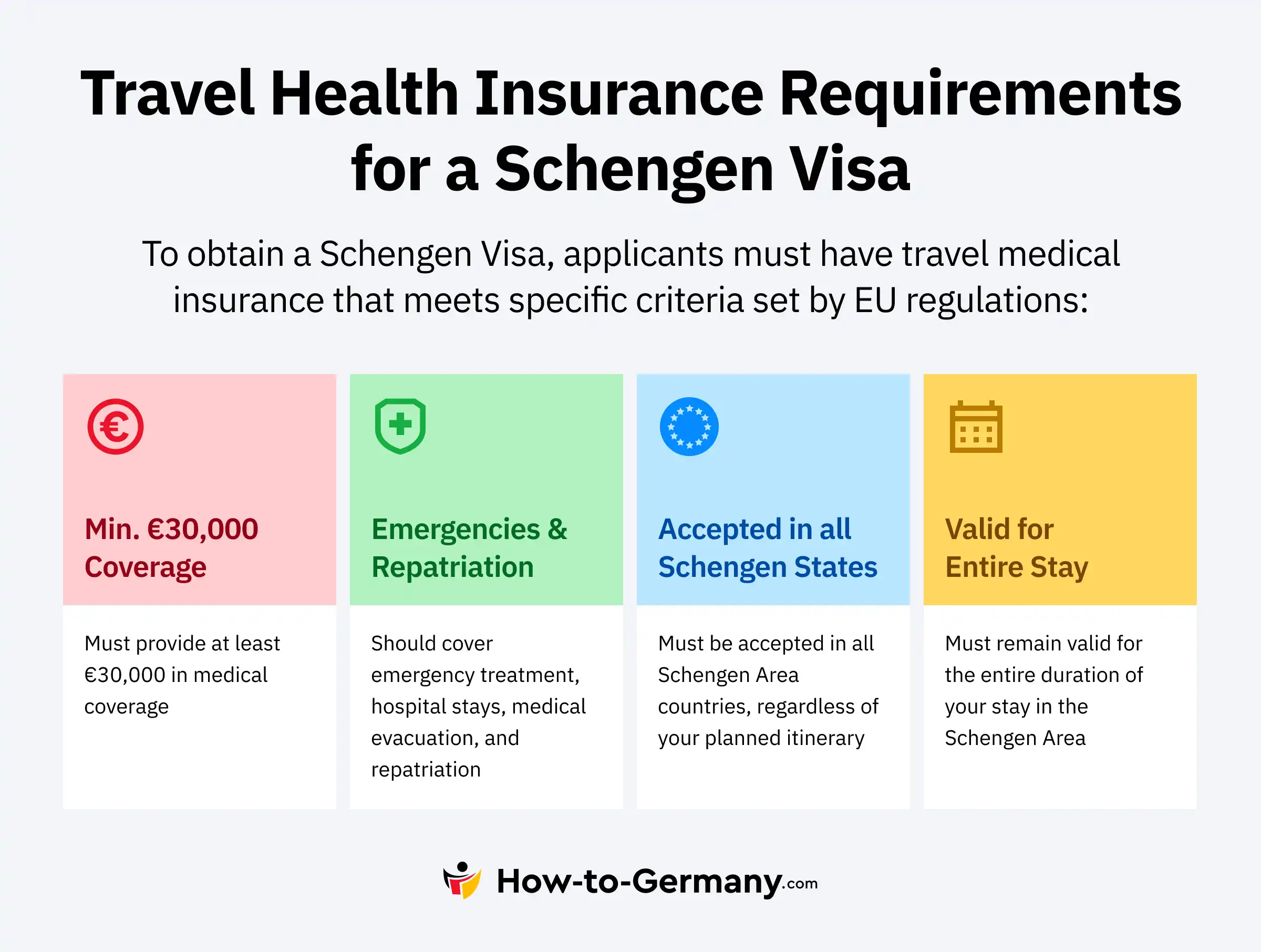 Travel Health Insurance Requirements for a Schengen Visa