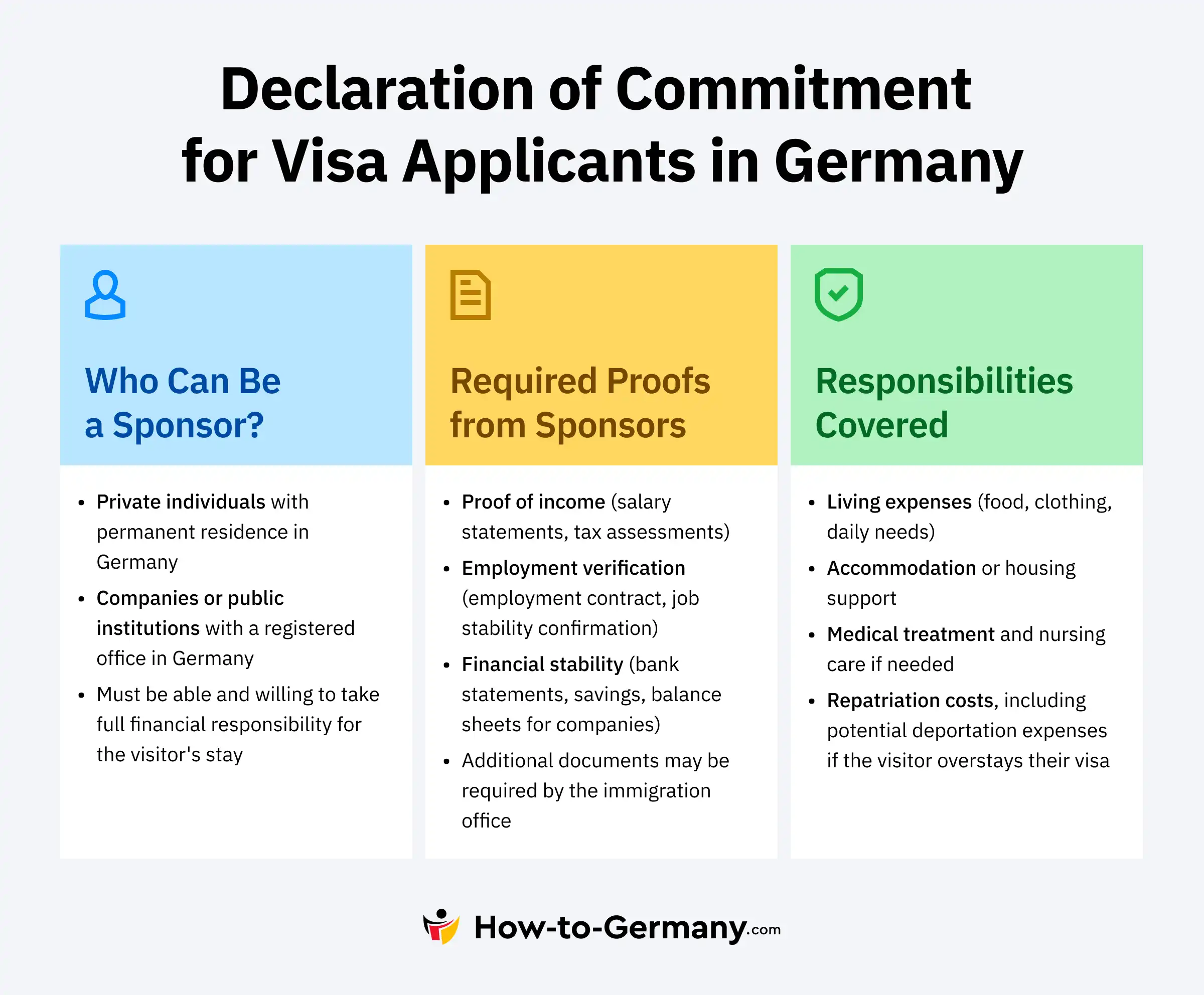 Declaration of Commitment for Visa Applicants in Germany