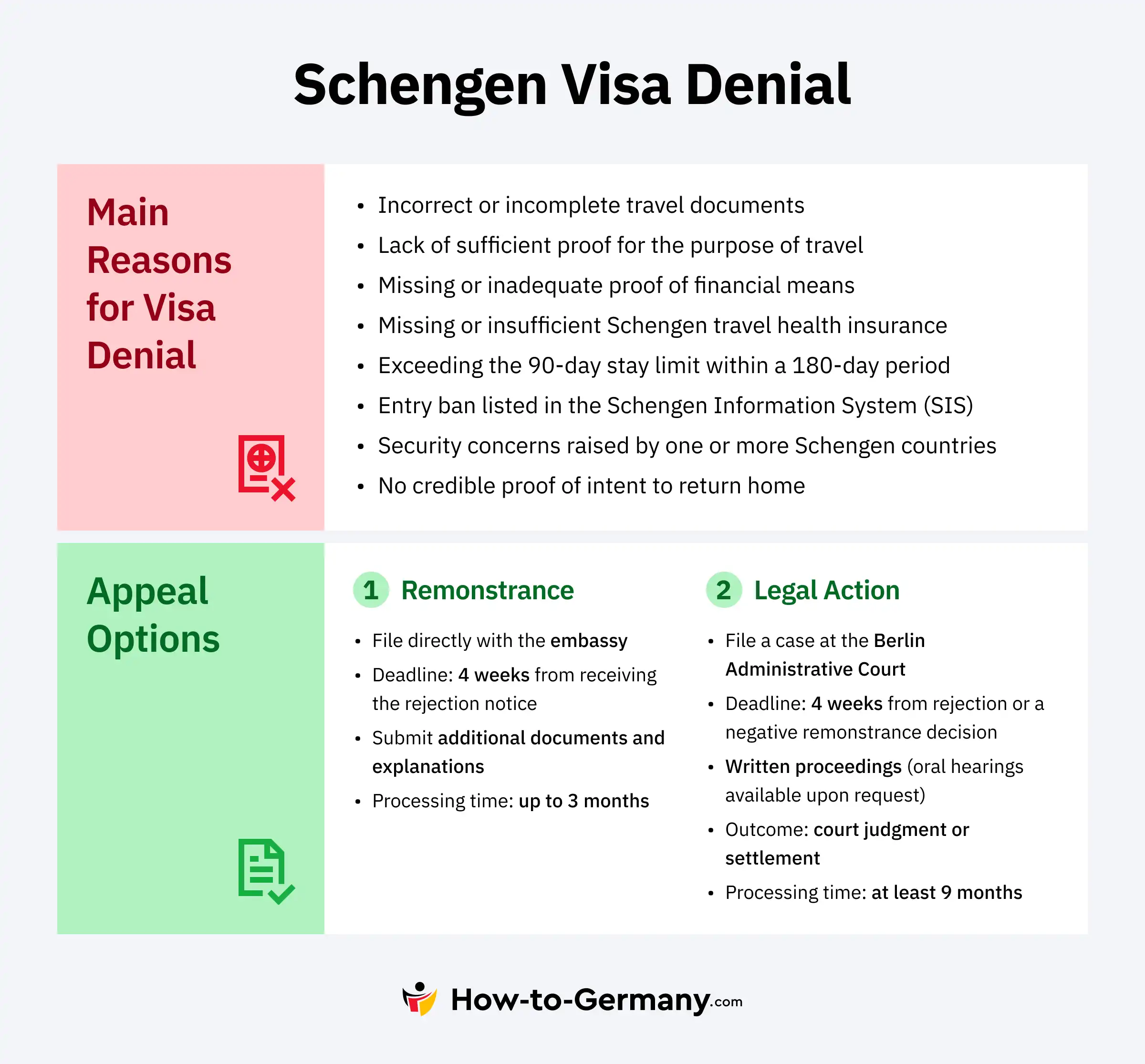 Schengen Visa Denial for Germany