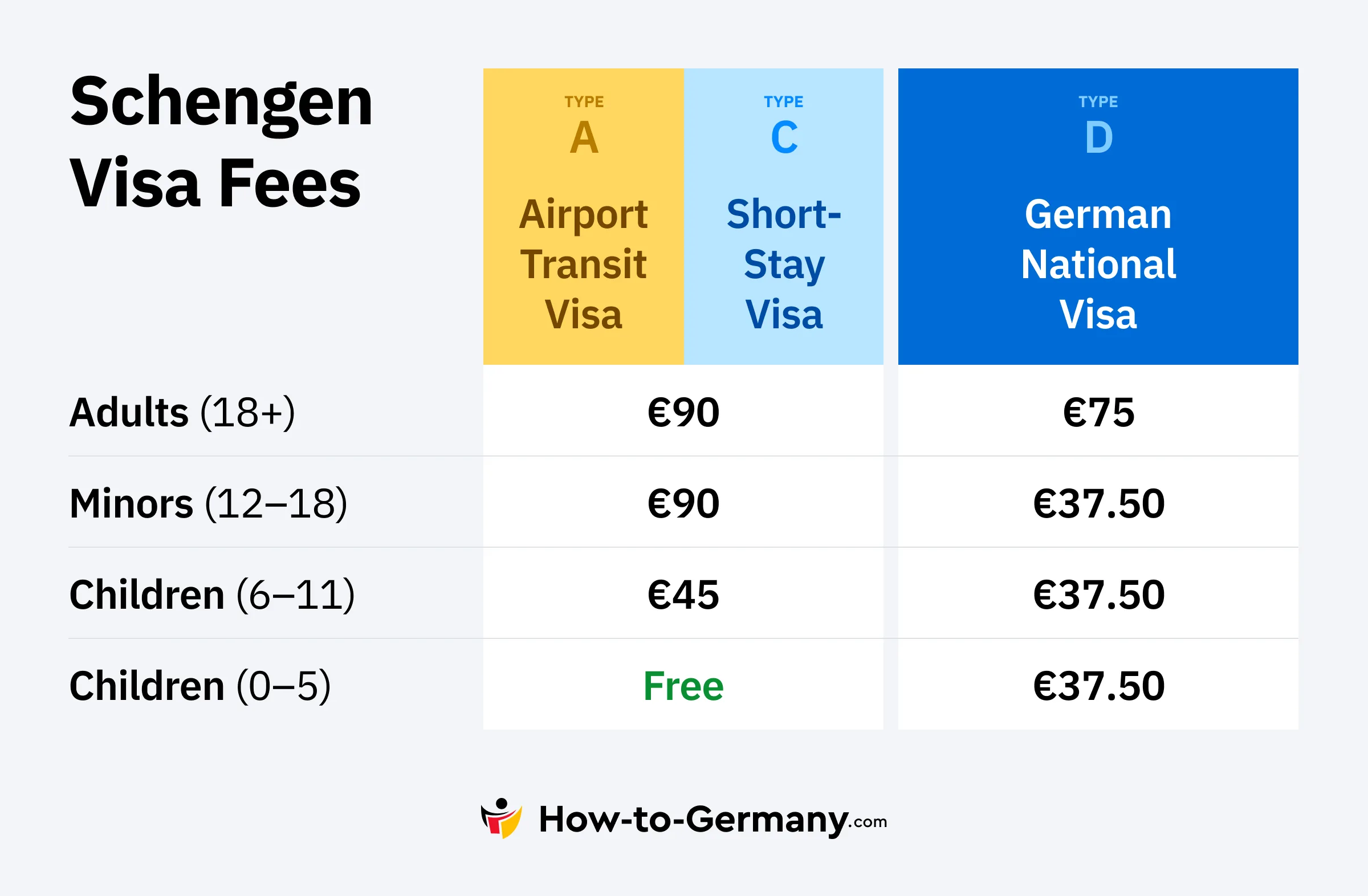 Schengen Visa Fees for Germany