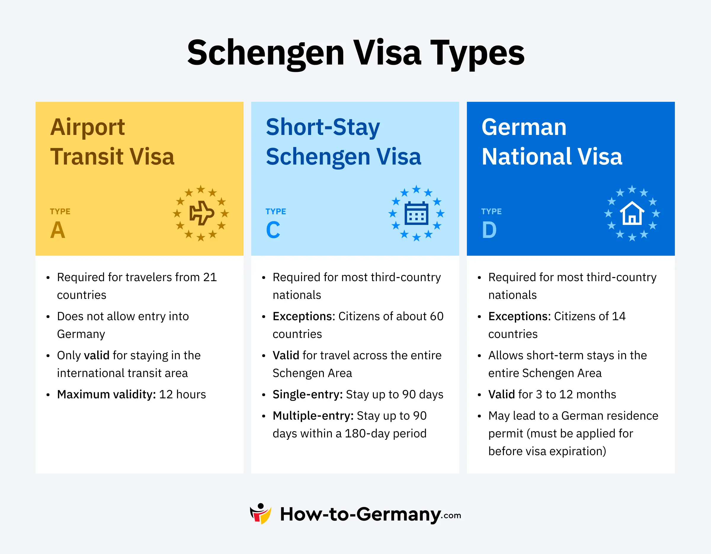 Schengen Visa Types for Germany
