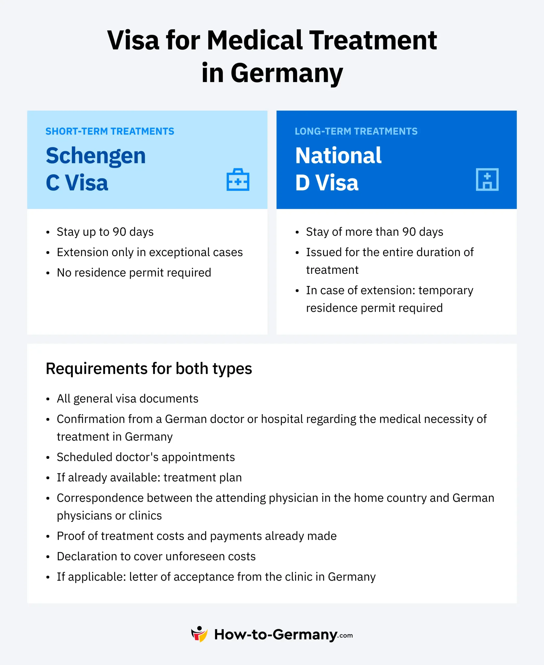 Visa for Medical Treatment in Germany