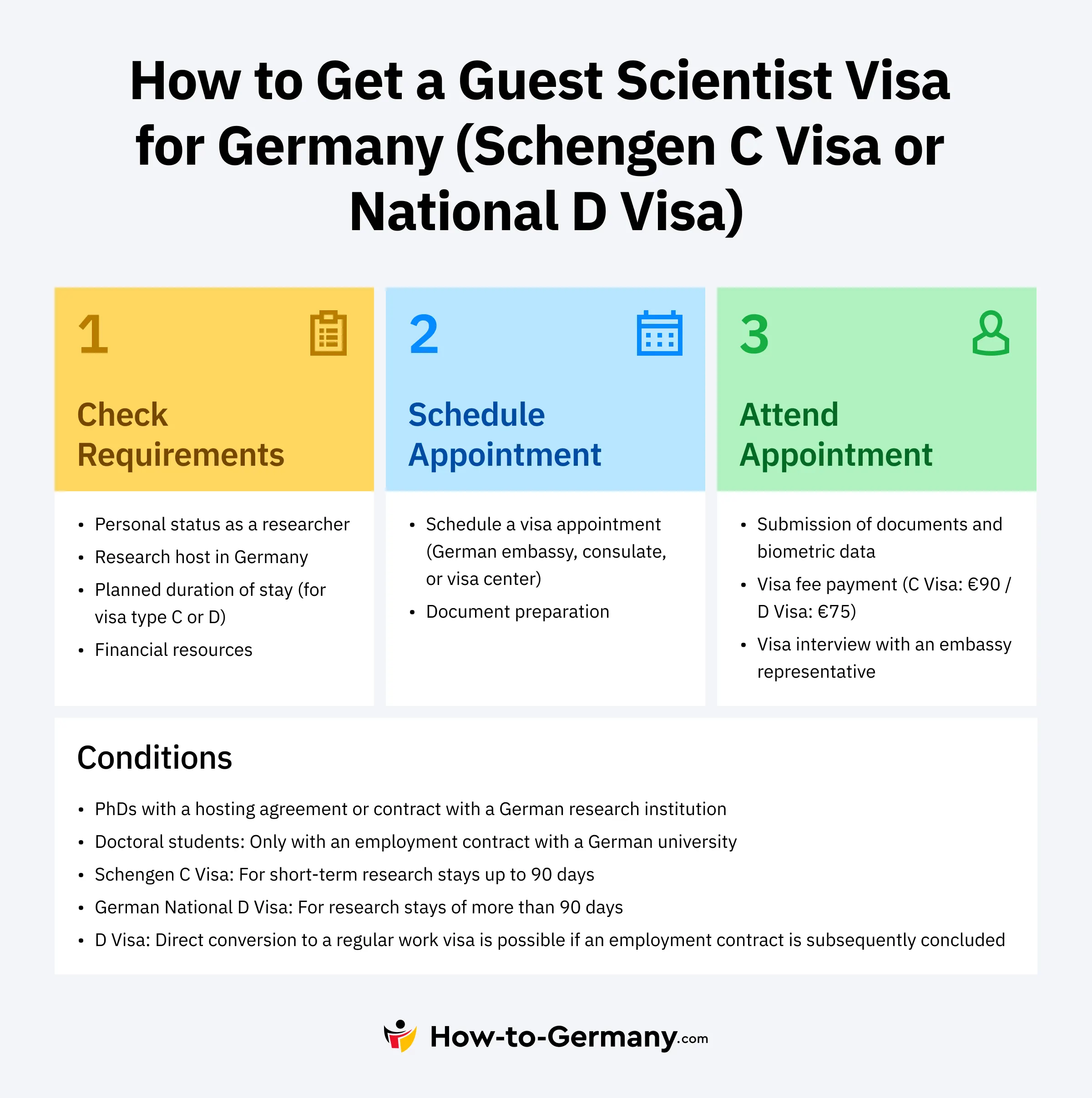 How to Get a Guest Scientist Visa for Germany (Schengen C Visa or National D Visa)