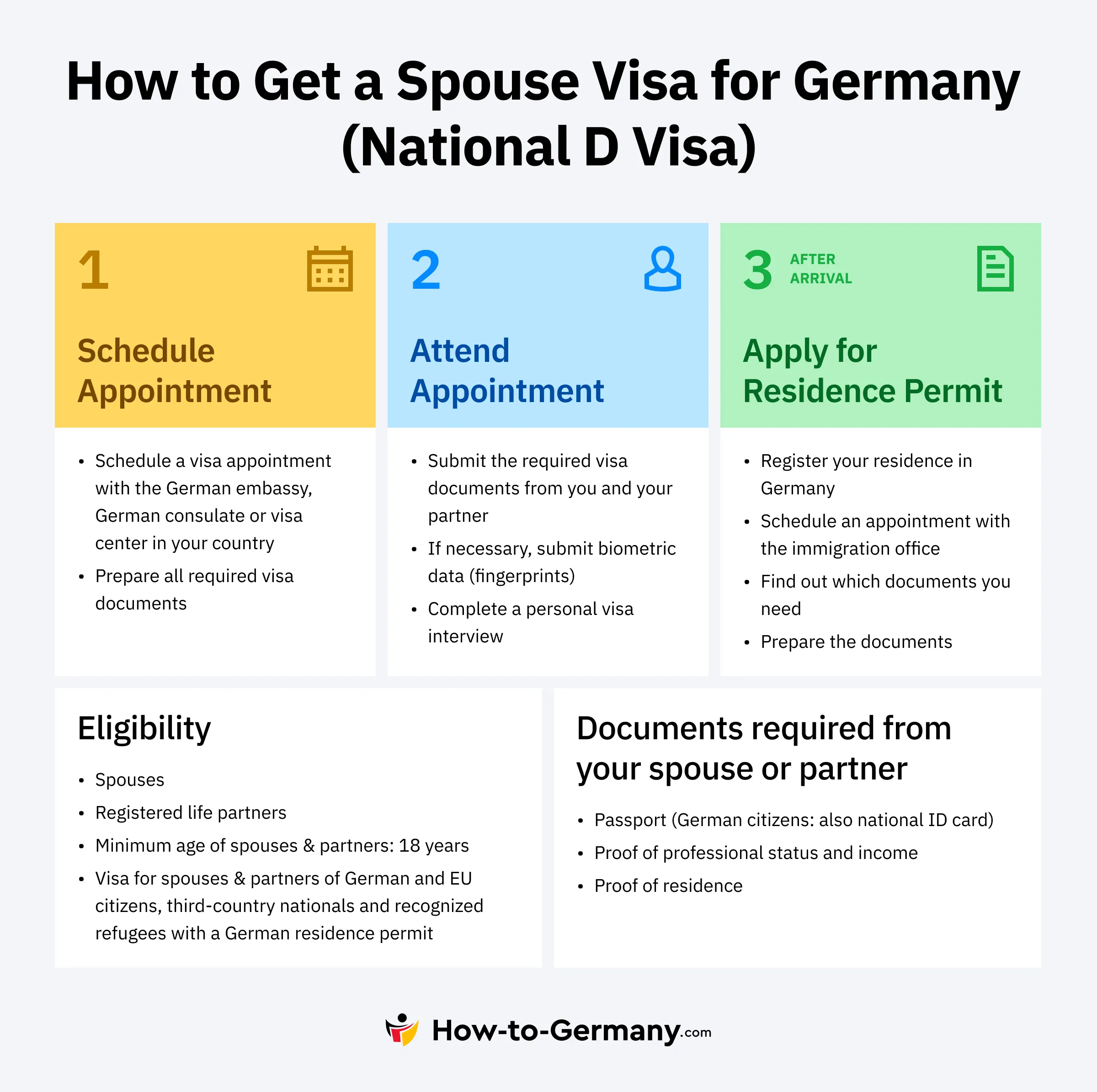 How to Get a Spouse Visa for Germany (National D Visa)