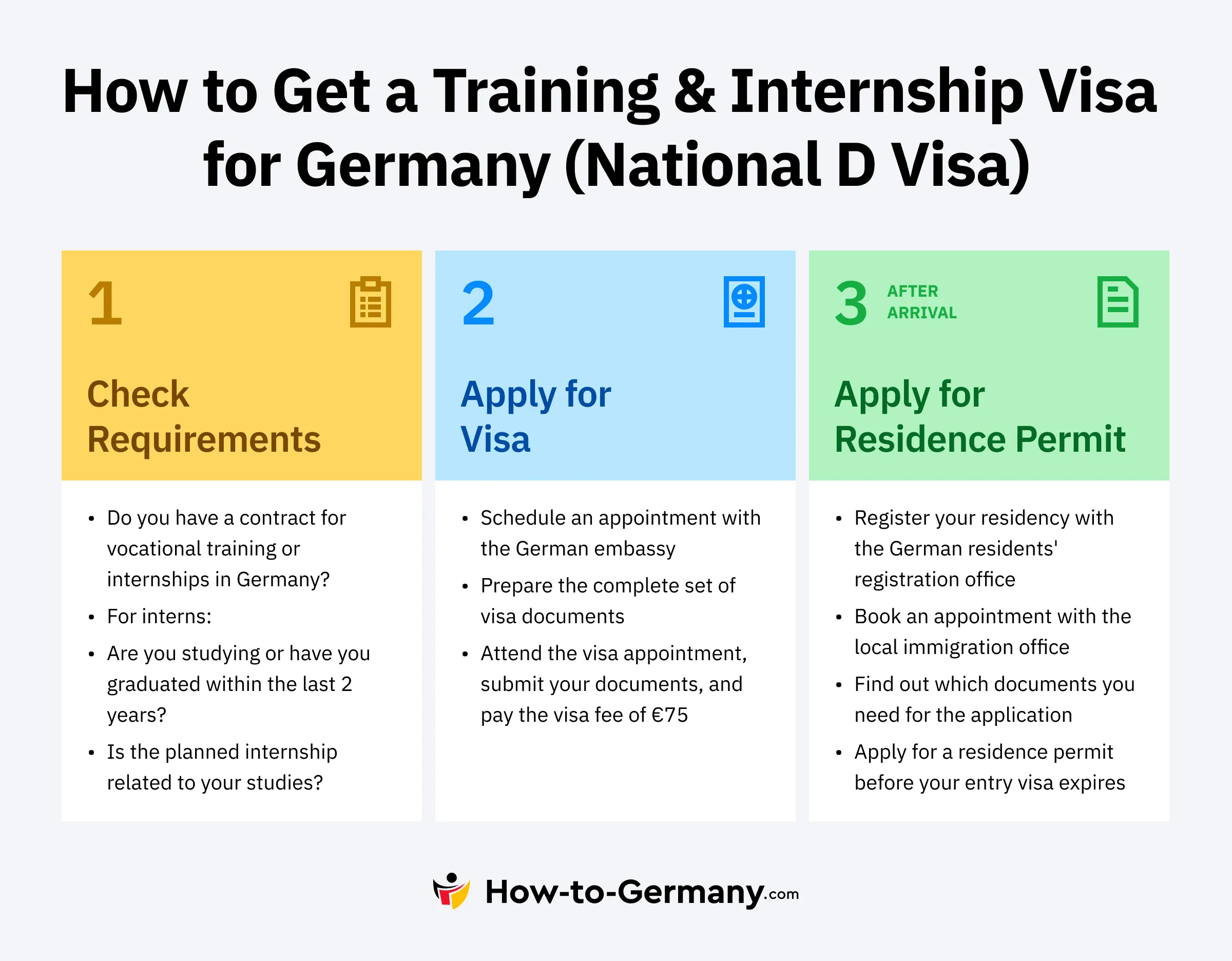 How to Get a Training & Internship Visa for Germany (National D Visa)
