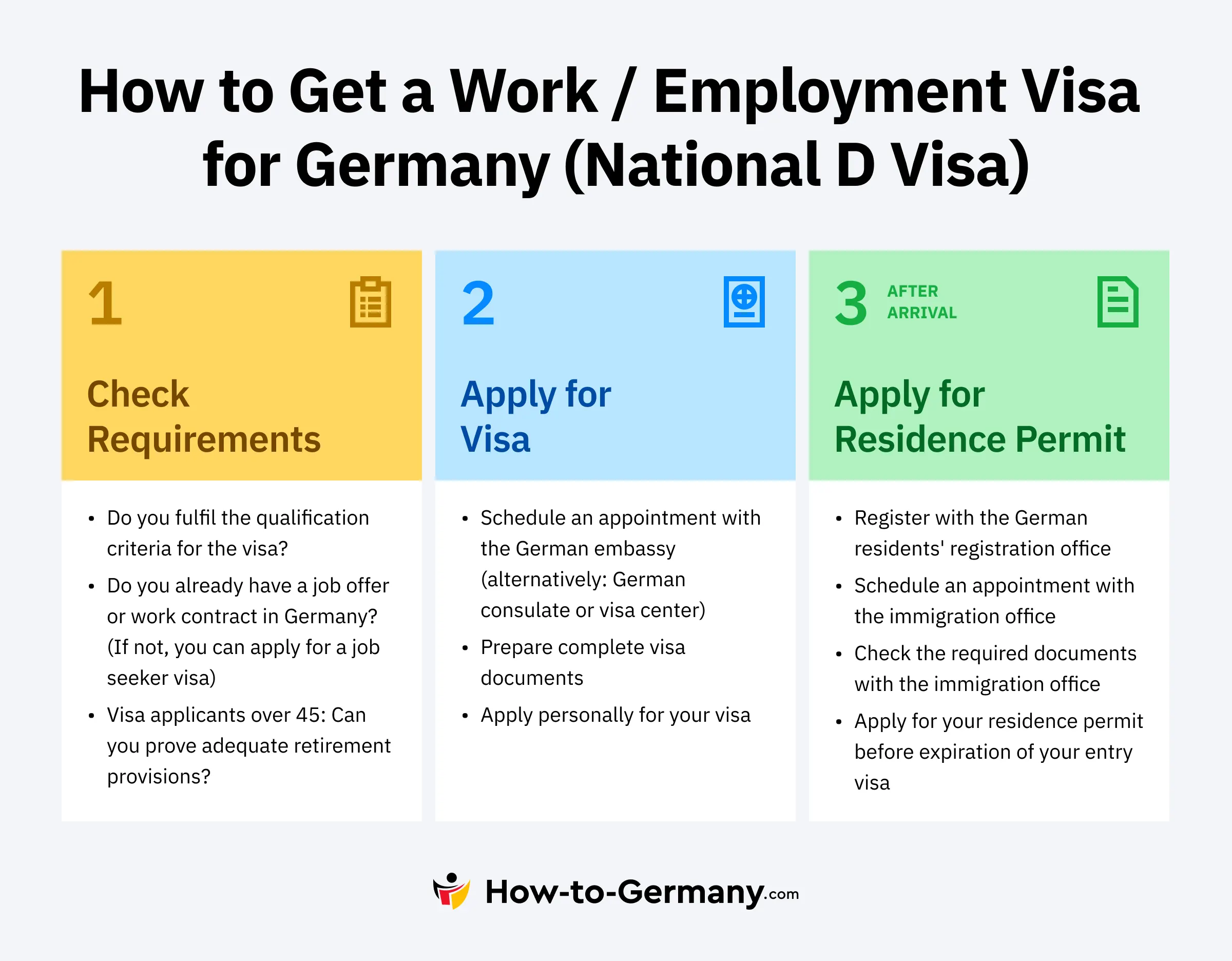 How to Get a Work / Employment Visa for Germany (National D Visa)