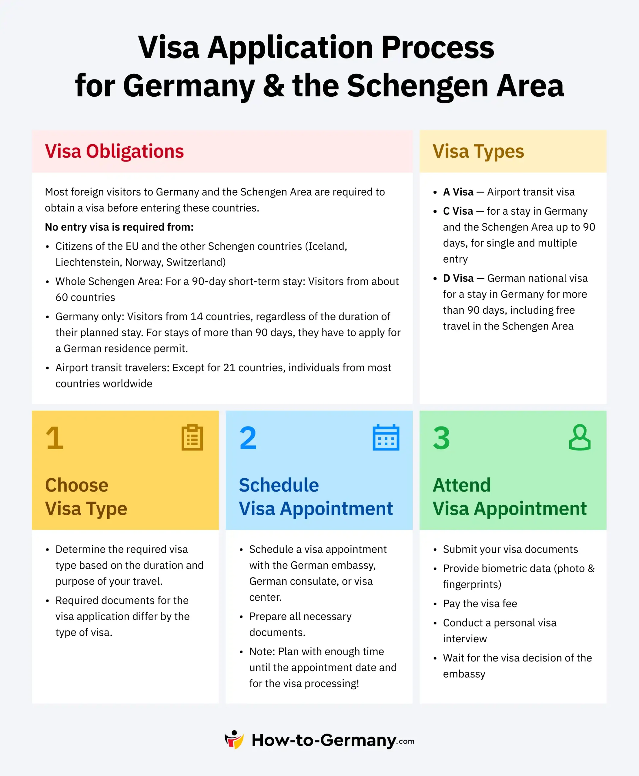 Visa Application Process for Germany & the Schengen Area