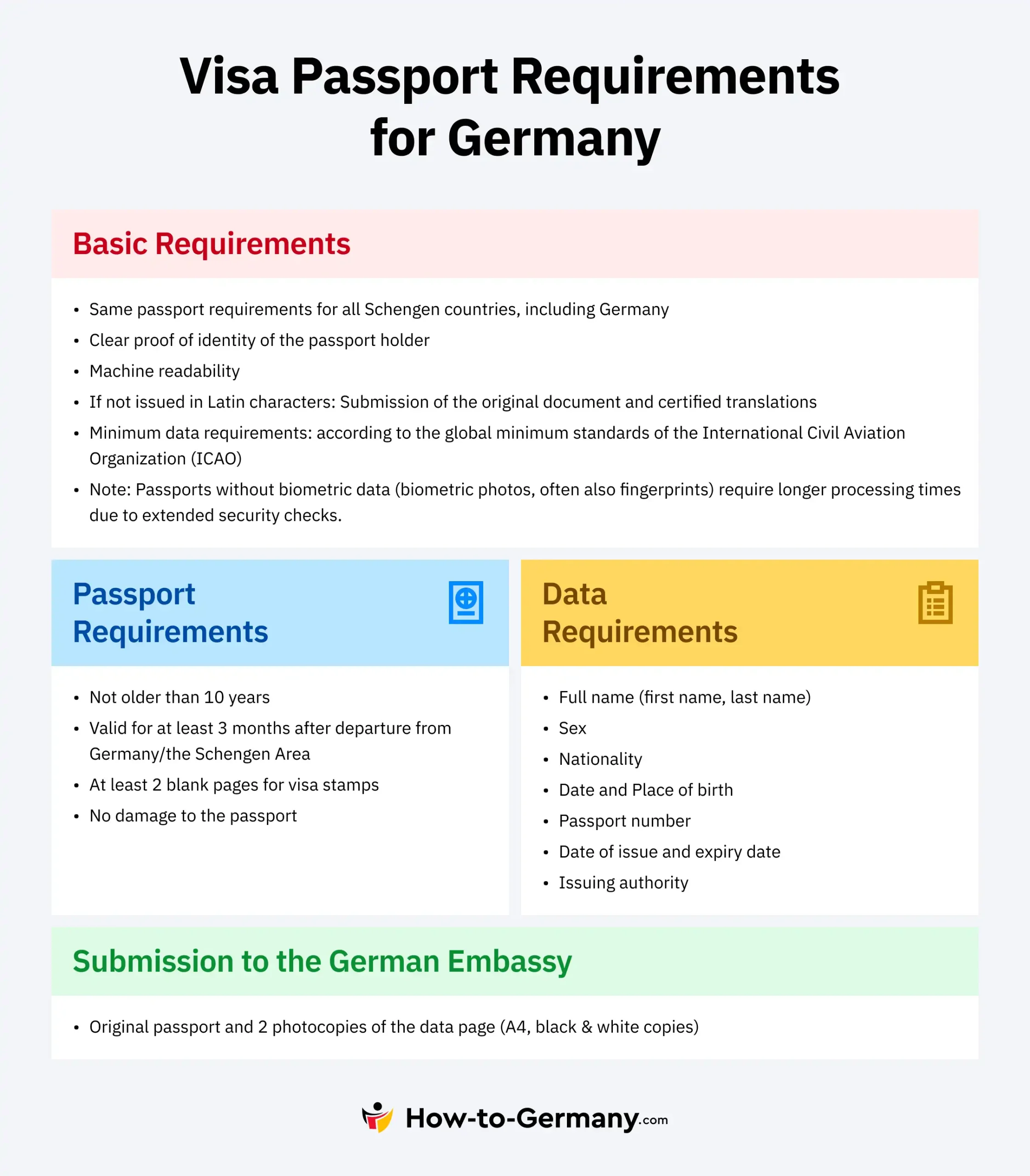Visa Passport Requirements for Germany
