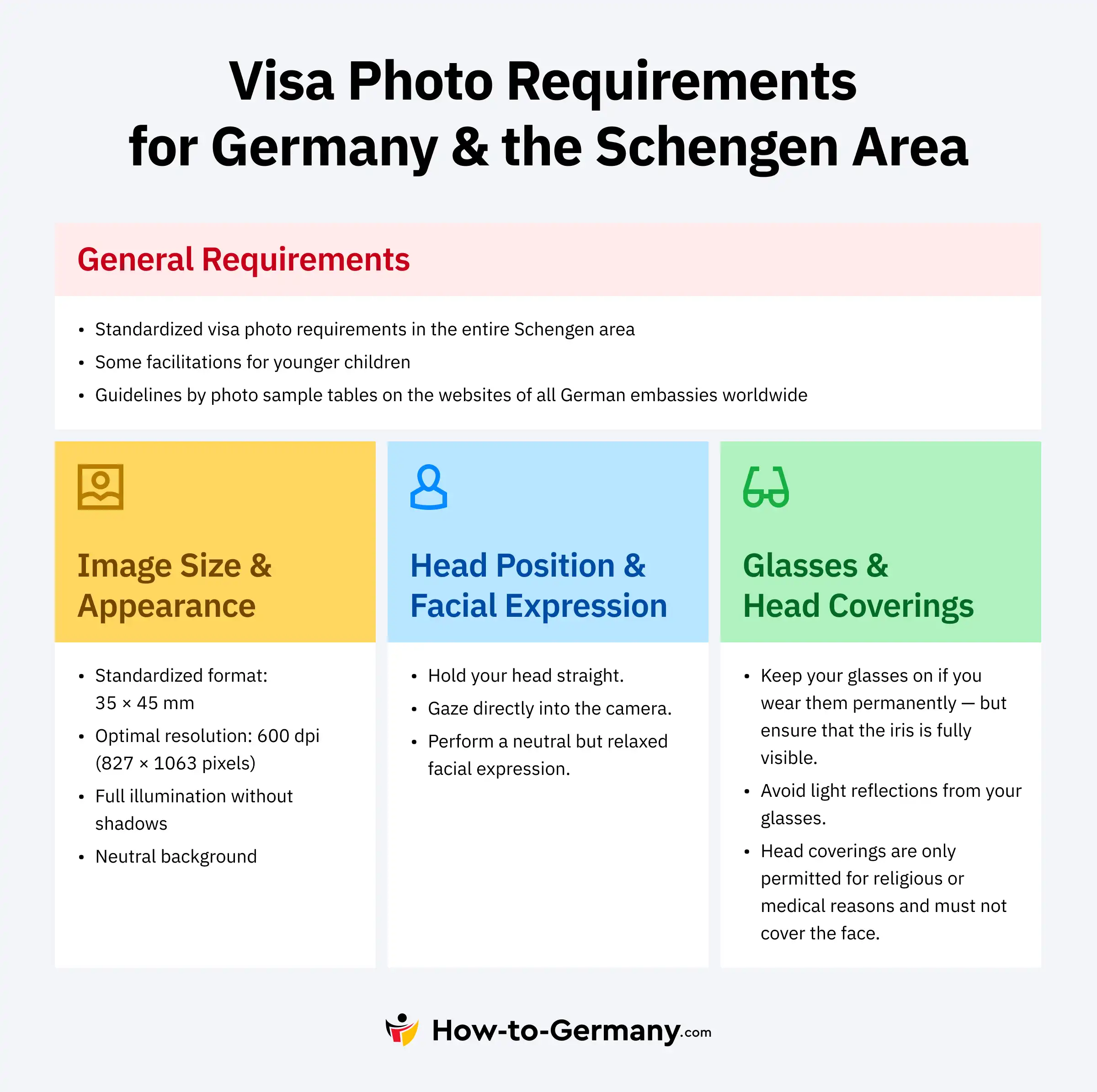Visa Photo Requirements for Germany & the Schengen Area